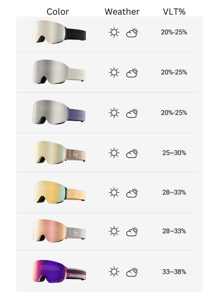 NANDN LumenFlash Zeiss Ski Goggles