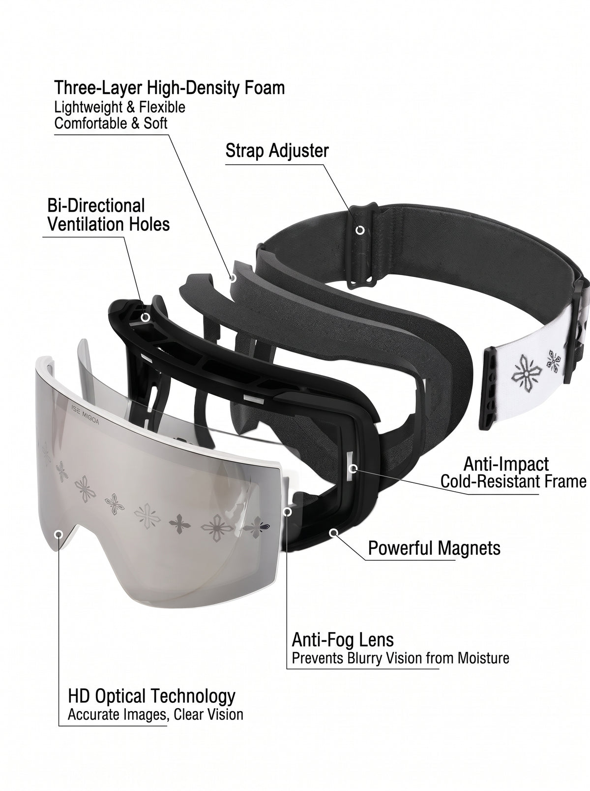 REVO Magnetic Frameless Snow Goggles – Unisex | ISEE MIGGA